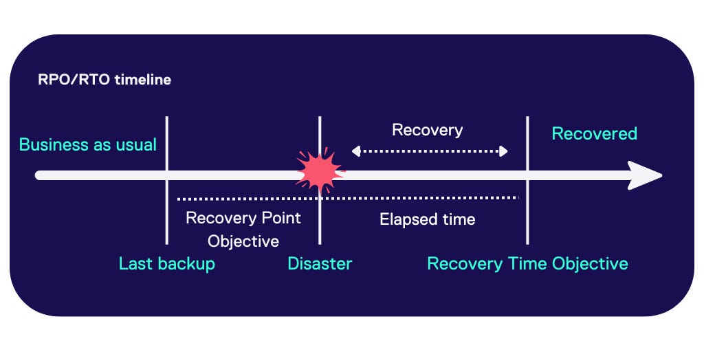 10 SQL Techniques for Calculating RPO and RTO in Disaster Recovery Planning