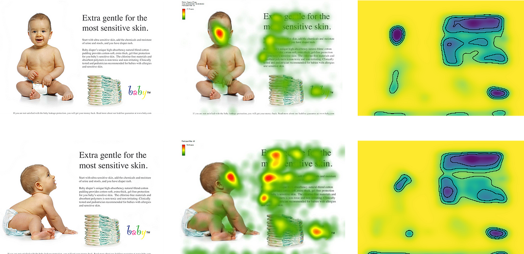 Two photos on the left, two eye tracking photos center, two DeepGaze II predictions right. AI predictions match eye tracking.
