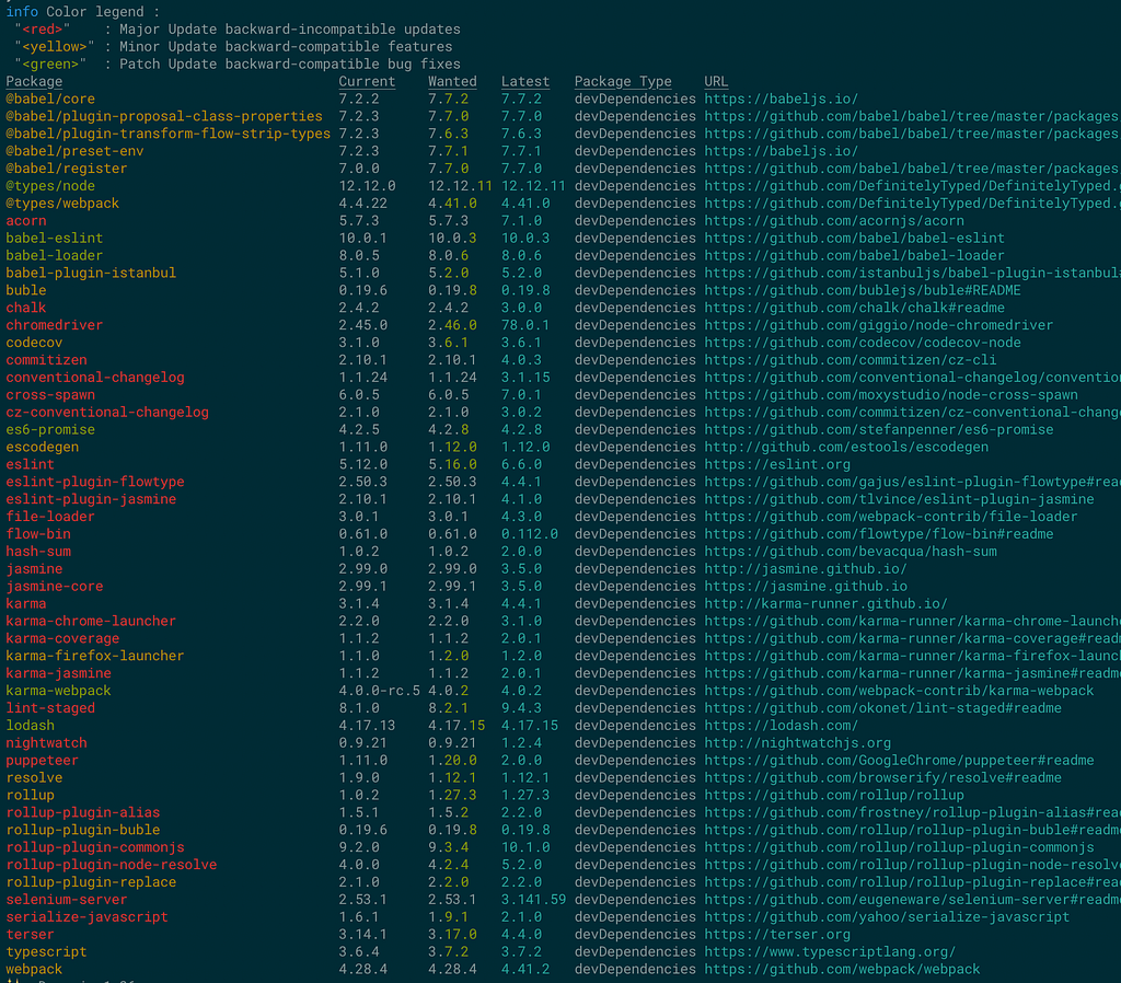 Until now, there weren’t many dependency manager options, which left most of us doing it manually.