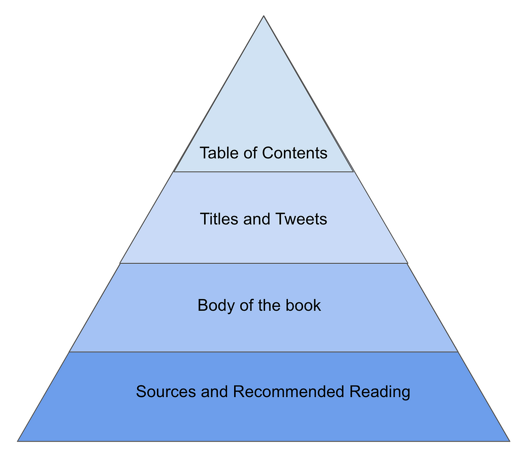 Pyramid with fractal experience of reading the Almanack of Naval Ravikant