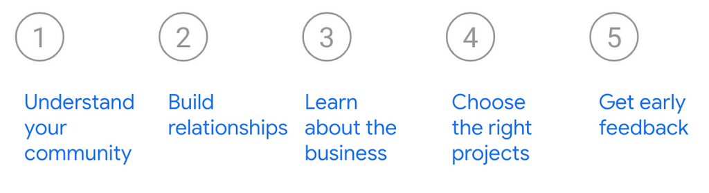 1. Understand your community 2. Build relationships 3. Learn about the business 4. Choose the right projects 5. Get early feedback