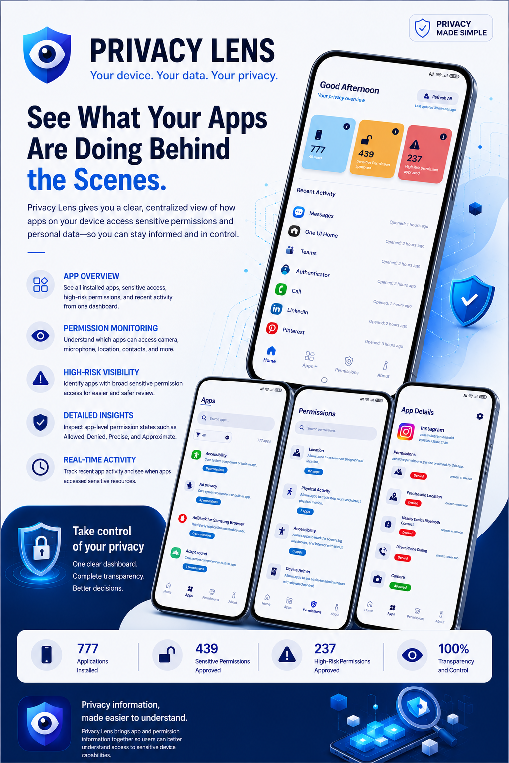 Building Privacy Lens: Making Android Privacy Easier to Understand