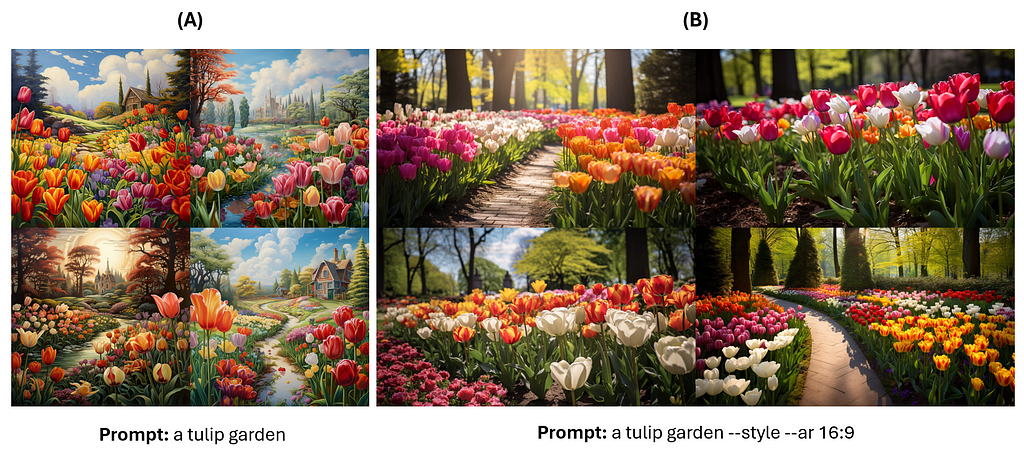 Difference in photorealism & quality of generation on adding the “ — style raw” parameter in Midjourney (using example of a tulip garden)