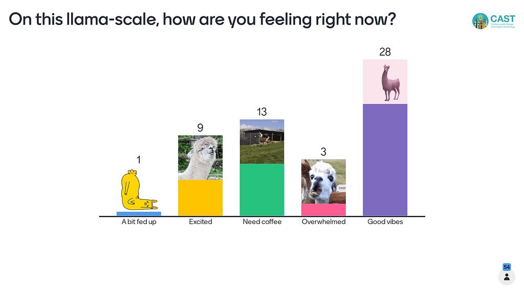Picture of a mentimeter poll asking participants how they are feeling right now. The majority felt good or excited, 1 felt fed up!