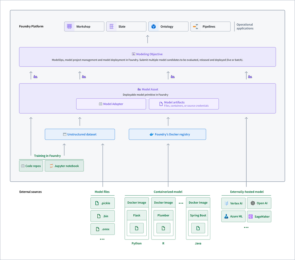 Building with Palantir AIP: Logic Tools for RAG/OAG - Robotic Content