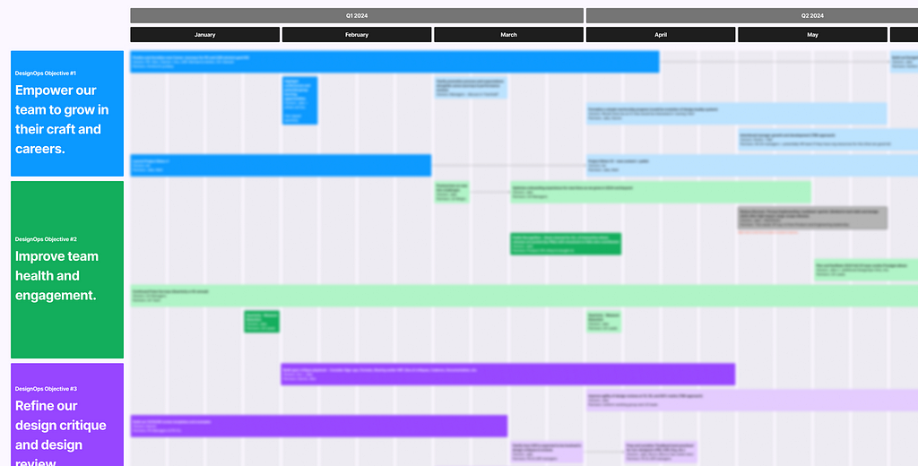 Example — aligning roadmap initiatives with OKRs. Leverage this Figjam template as a starting point.