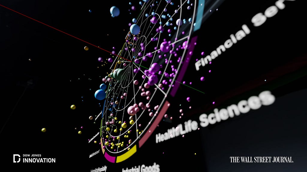 3D visualization of the U.S. Stock Market