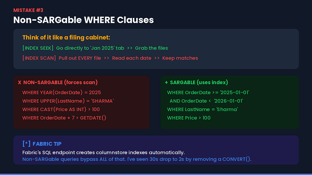 Non-SARGable vs SARGable WHERE clause comparison with filing cabinet metaphor and Fabric tip