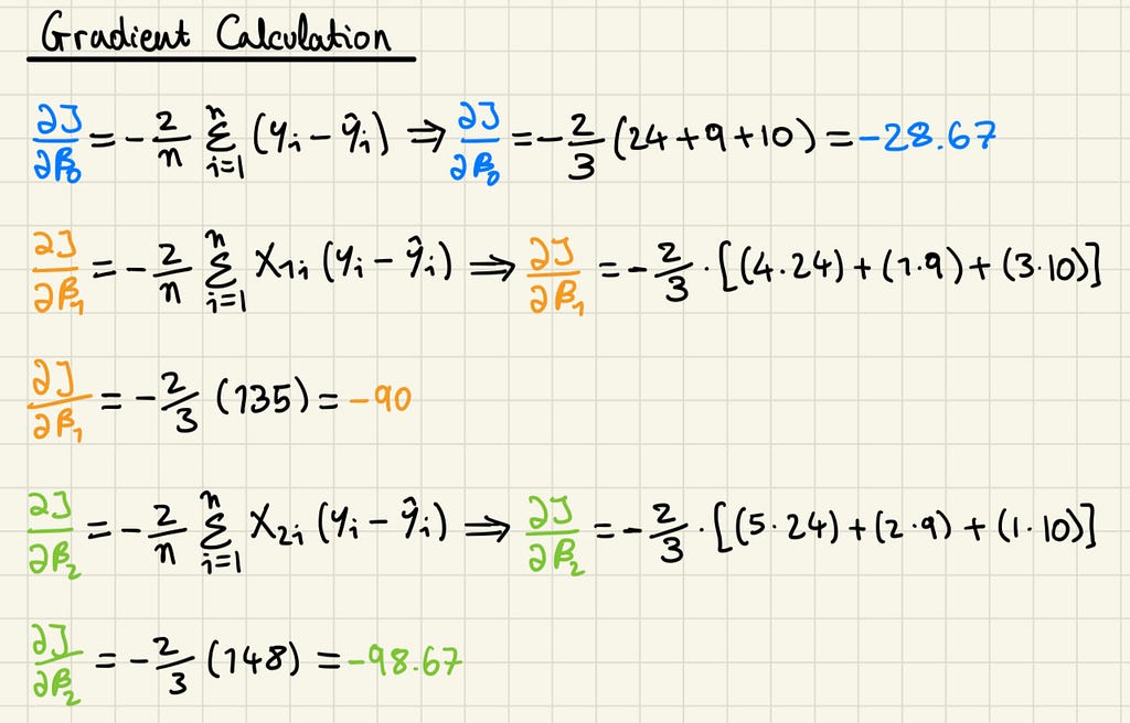 Calculation of parameter gradients