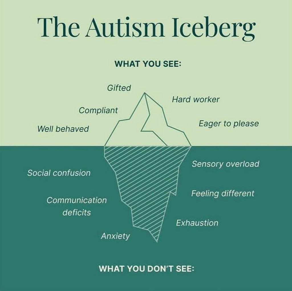 The Autism Iceberg