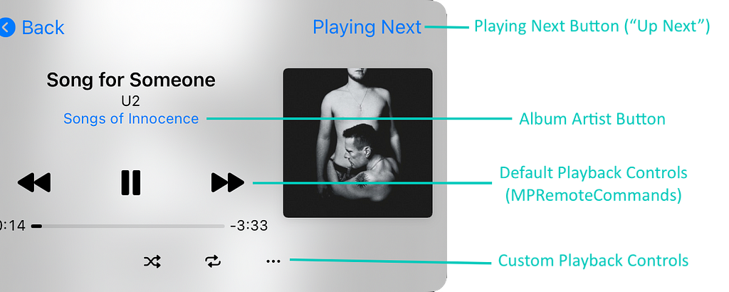 Screenshot of the now playing screen highlighting different components (emphasizing new elements)