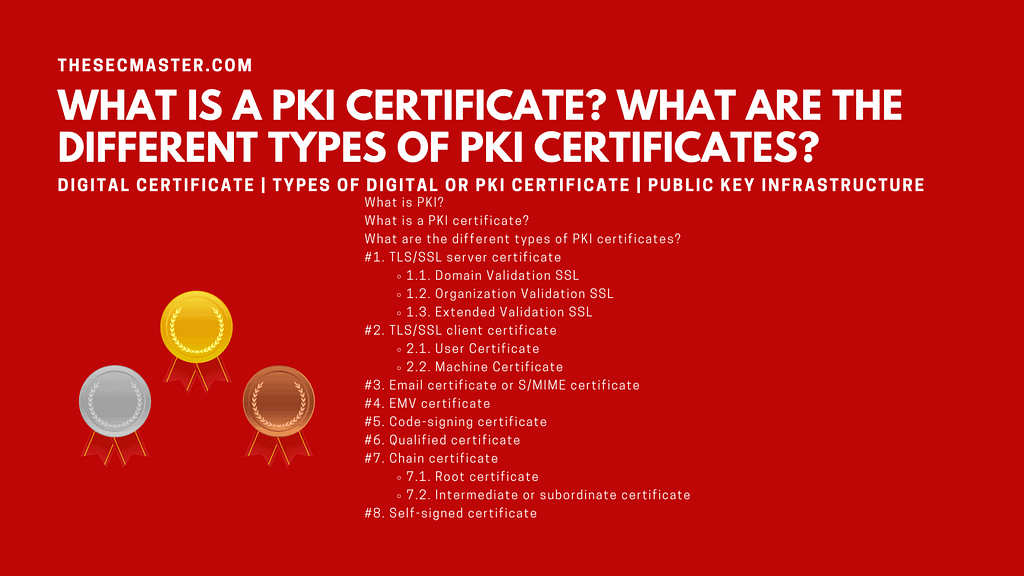 certificate badges with post titles and table of contents with red background
