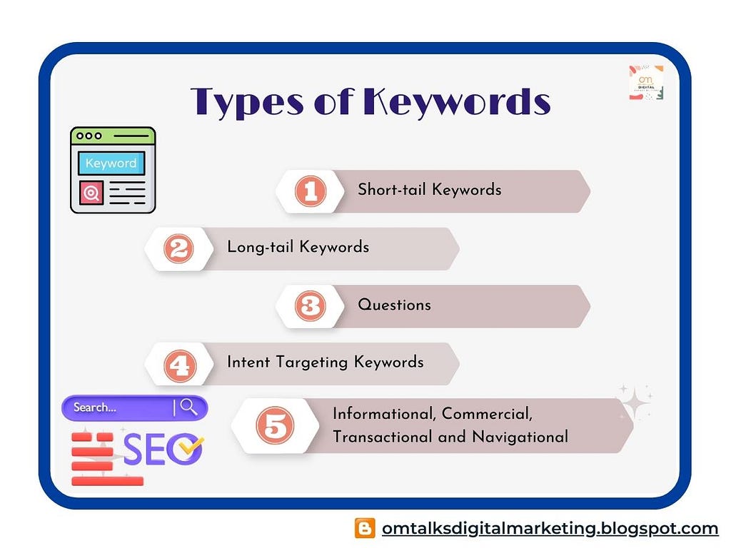 Types of Keywords in Digital Marketing