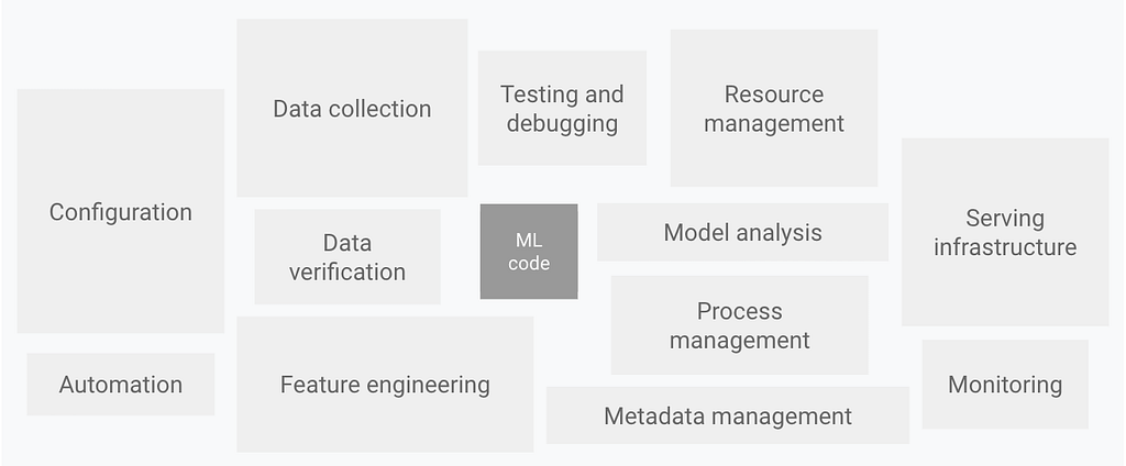 Practical Monitoring for tabular data practices ML-OPS Guide Series — 3
