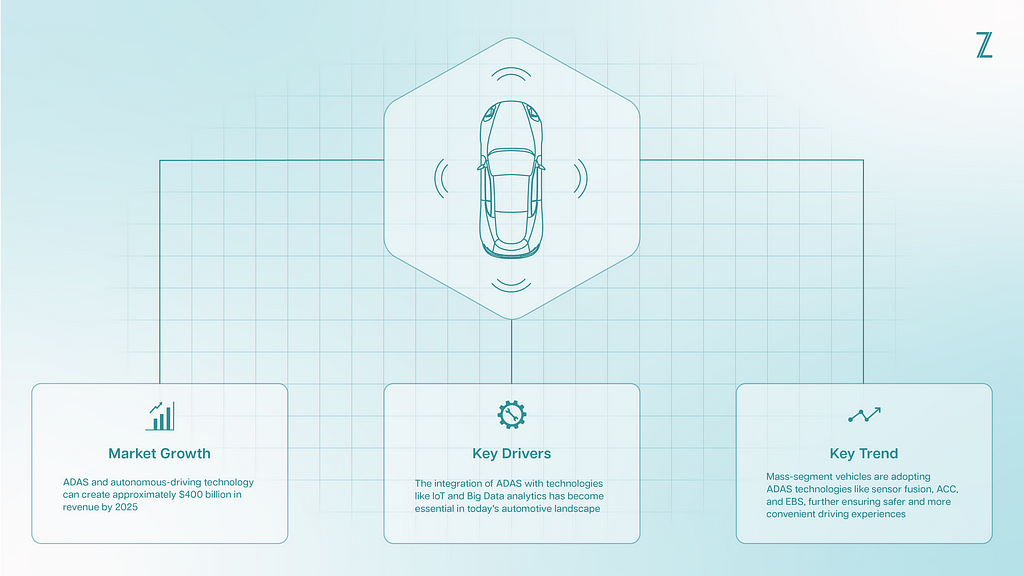 ADAS Technology Market Trend