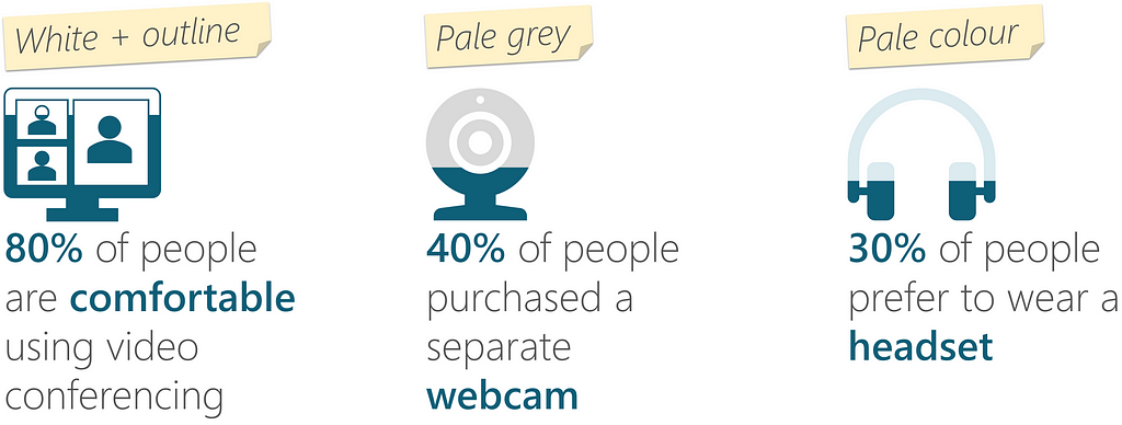 Three different fill styles: solid plus white, solid plus pale grey and solid plus pale colour