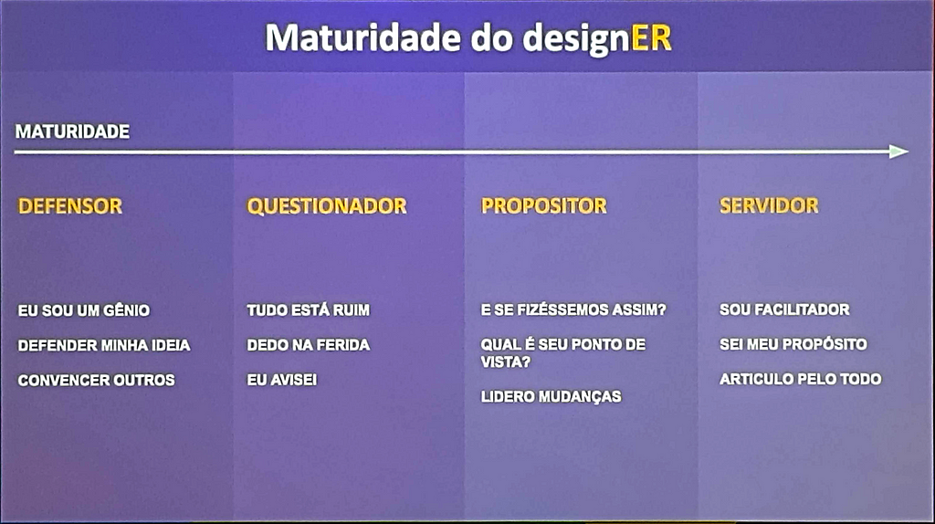 Slide de Anderson Gomes que apresenta sua escala de maturidade do designer, mencionada acima no texto.