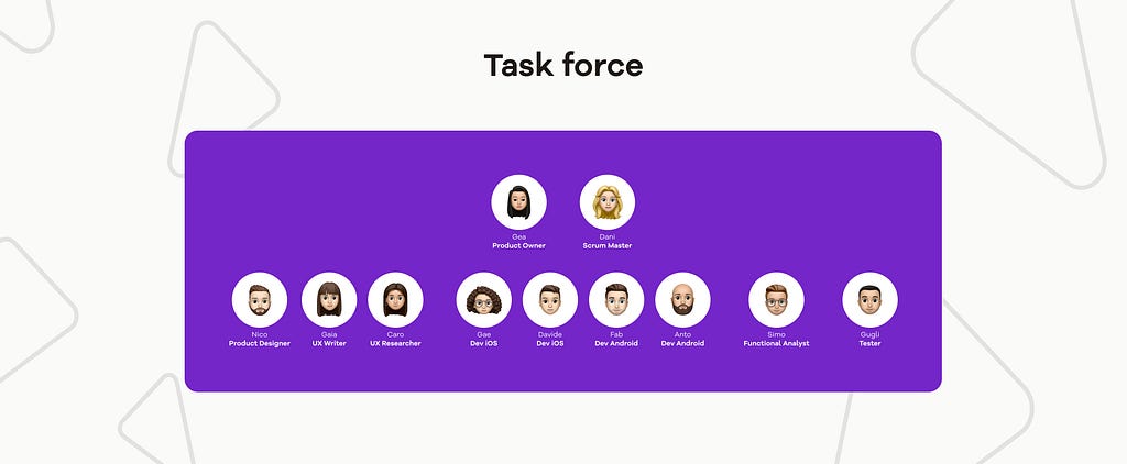 All members of the task force.