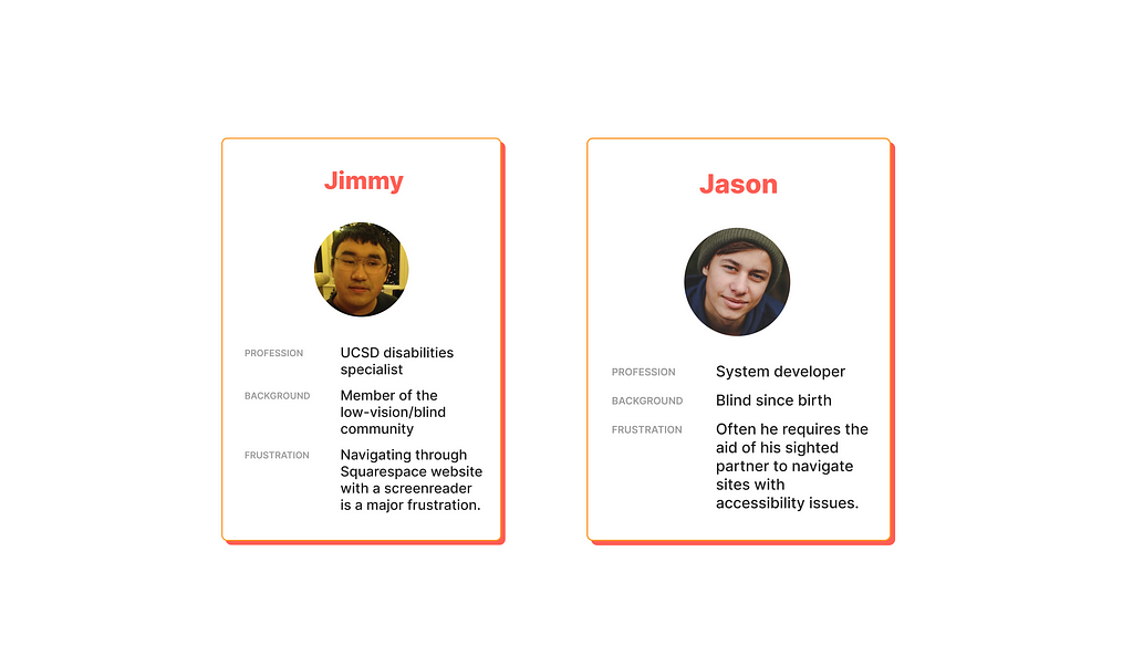 Images of two personna’s of Jimmy and Jason with “ frustrations of Navigating through Squarespace website with a screenreader” and “Often requiring the aid of his sighted partner to navigate sites with accessibility issues.”