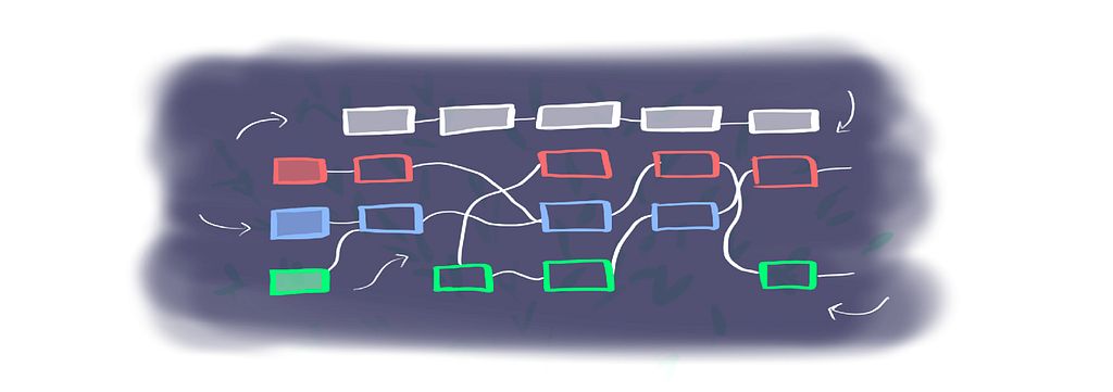 An illustration of a blueprint, a flow diagram with connected boxes flowing from left to right.