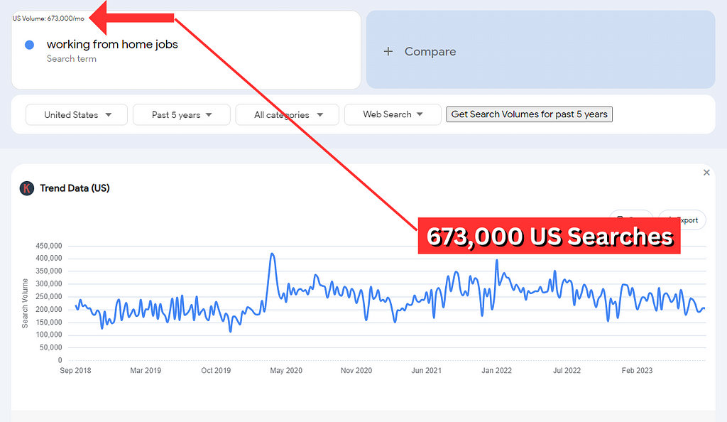 Working From Home Jobs With Writing Google Trends Result For Working From Home Jobs