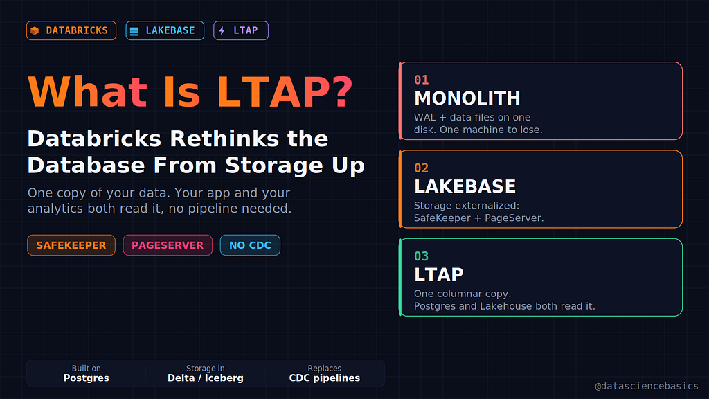 What Is LTAP? Databricks Rethinks the Database From Storage Up