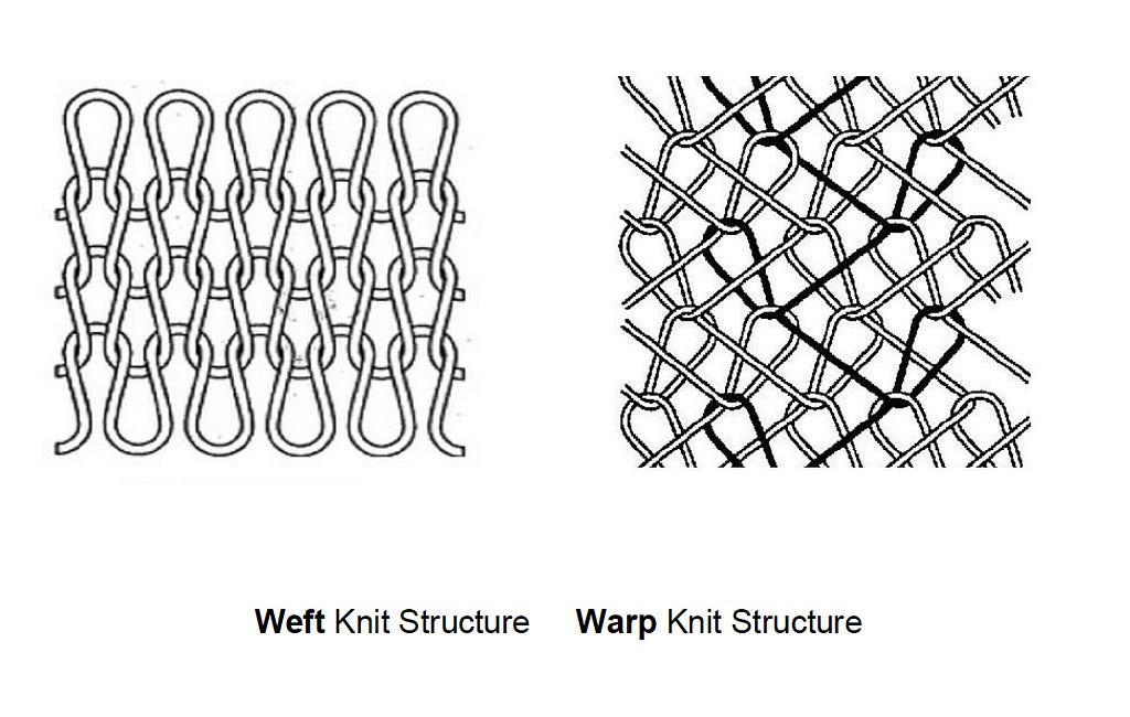 5.8. Knit structures.