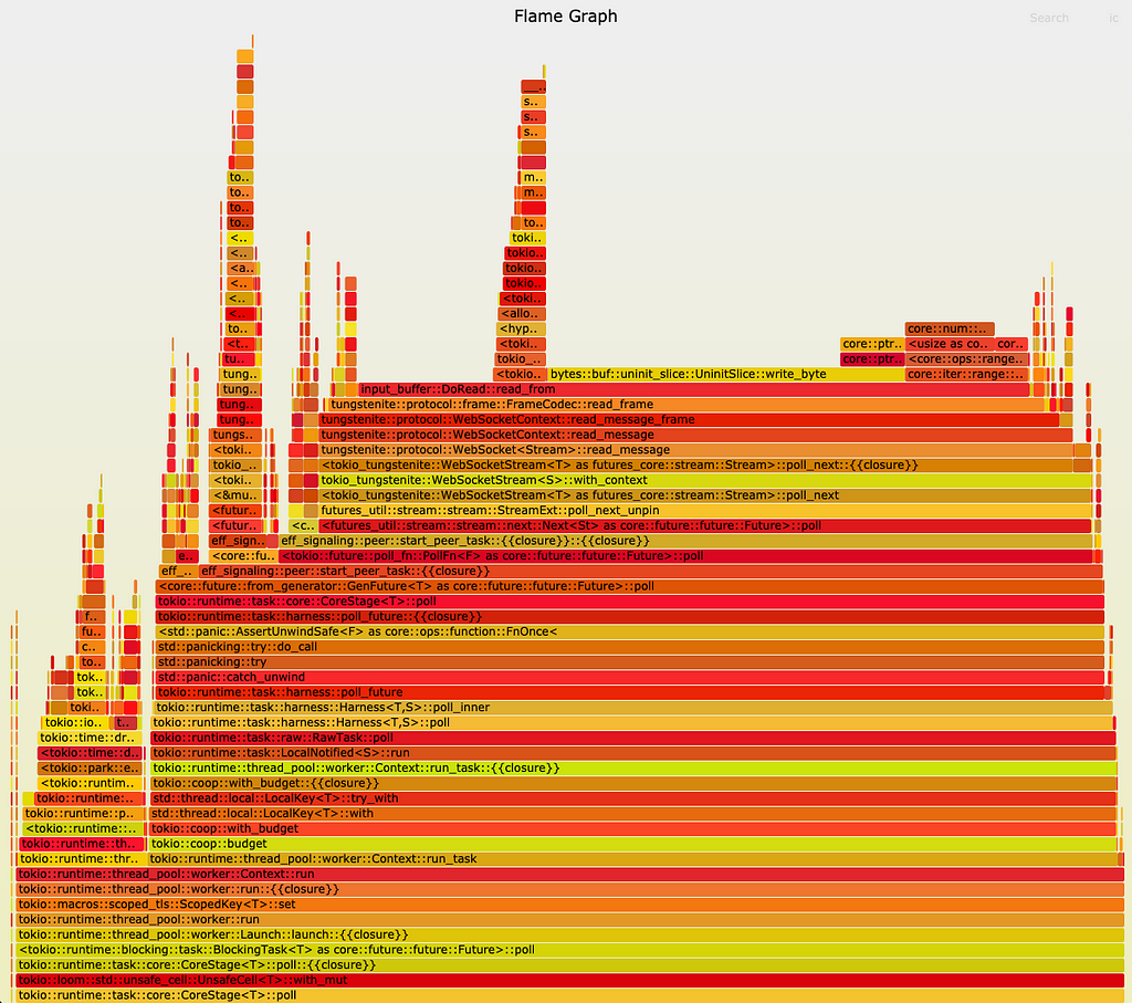 Screenshot of the resulting FlameGraph
