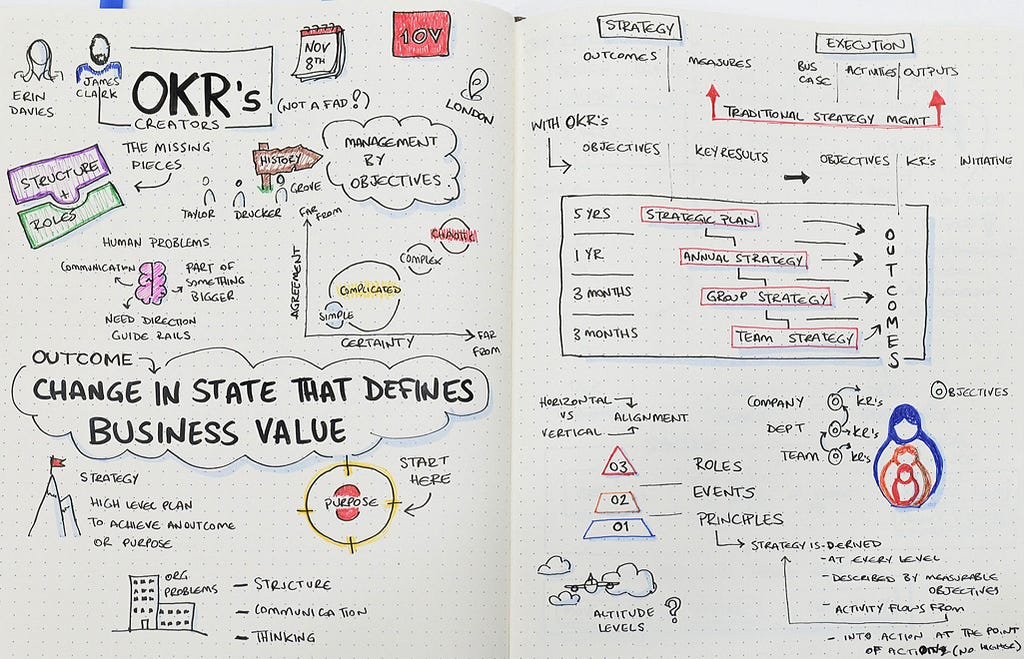 A notebook with lecture notes from an OKR Training Course at 1ovmany HQ.