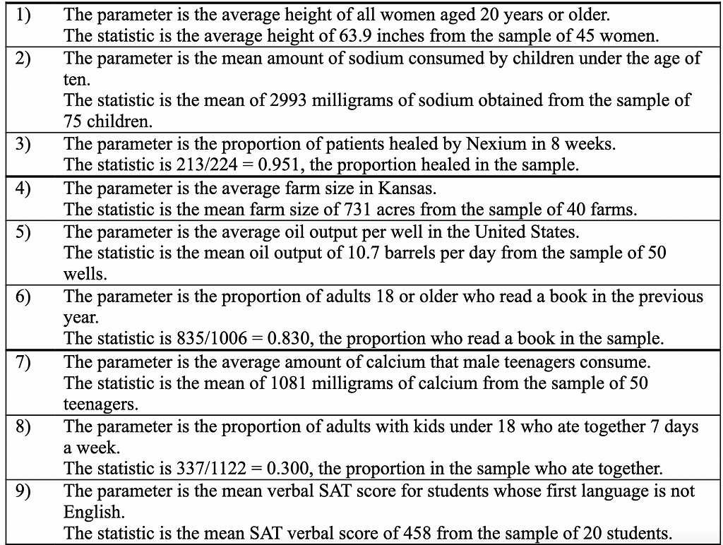 https://www2.southeastern.edu/Academics/Faculty/dgurney/Math241/StatTopics/ParamStat.htm