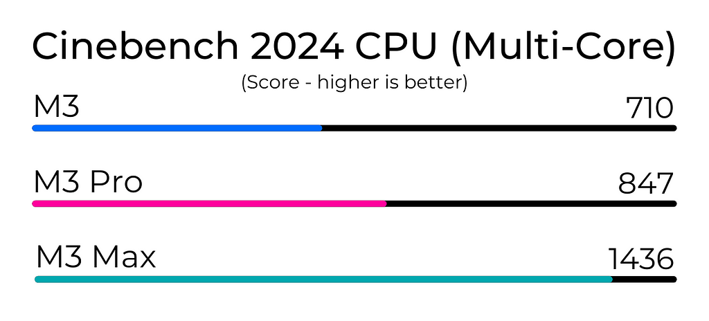 Cinebench 2024 CPU Multi-Core Benchmarks