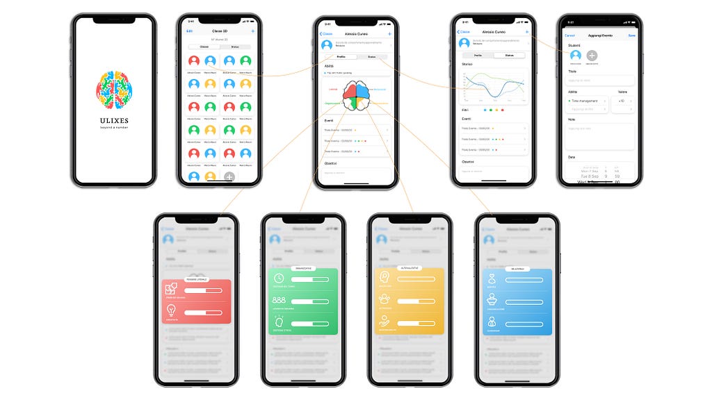 Ulixes UX Schema