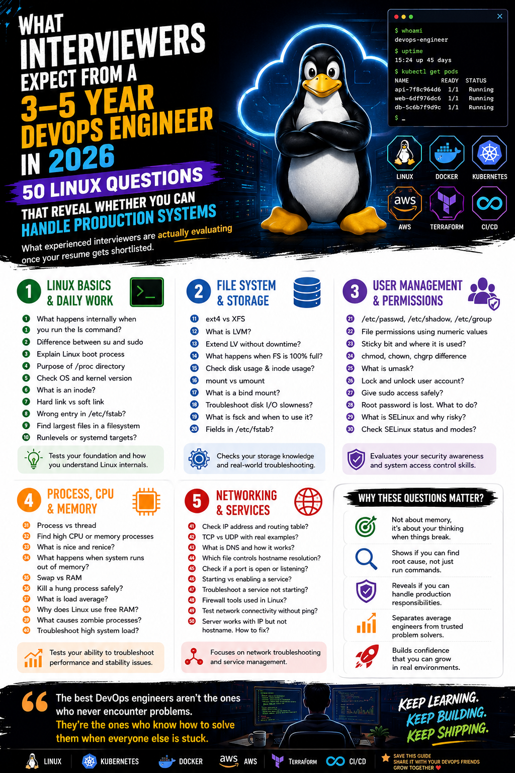 What Interviewers Expect From a 3–5 Year DevOps Engineer in 2026