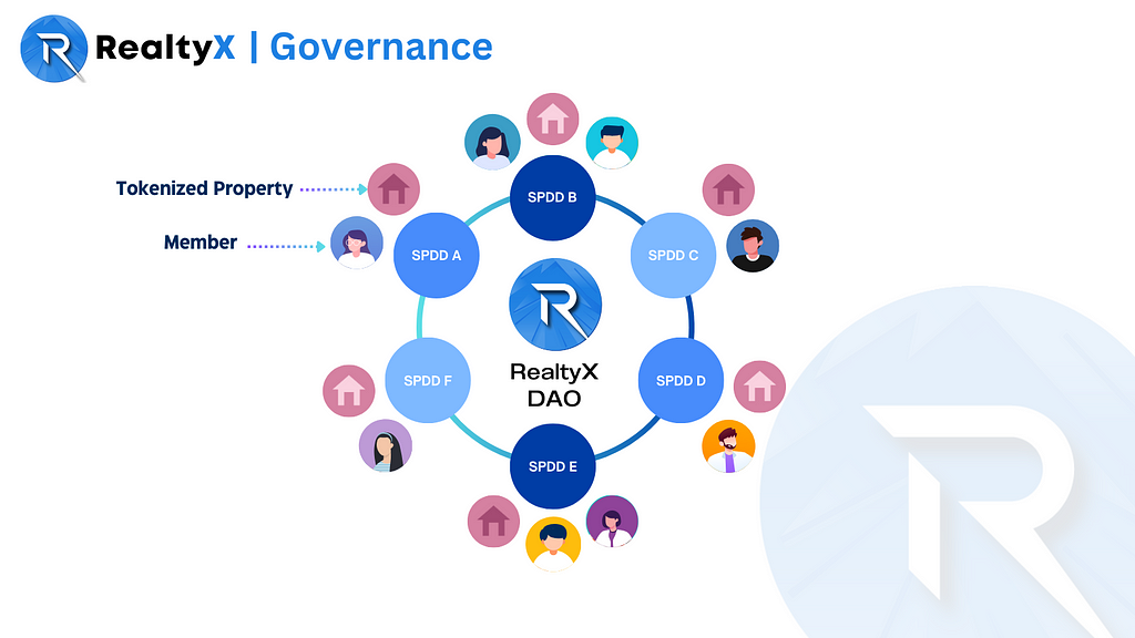 realtyx dao governance