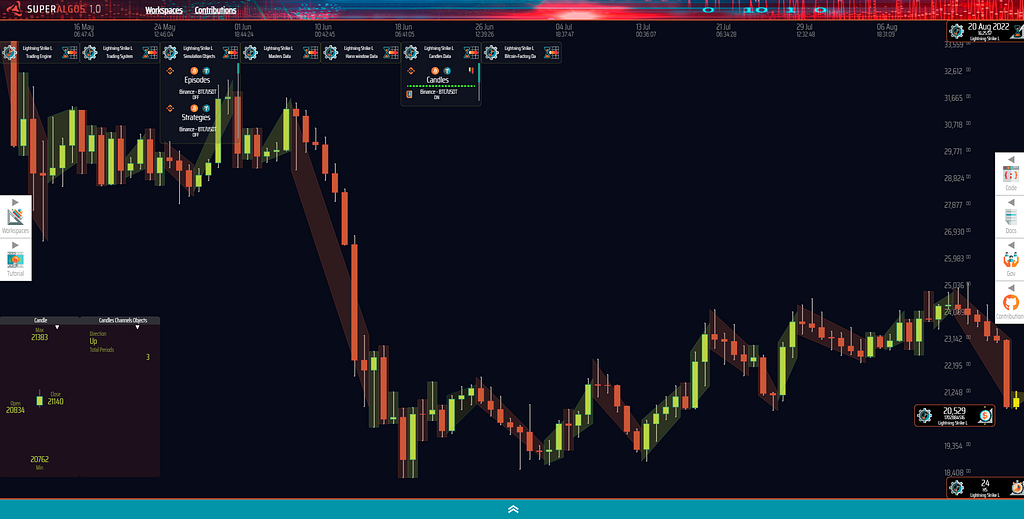 Superalgos Charting Space