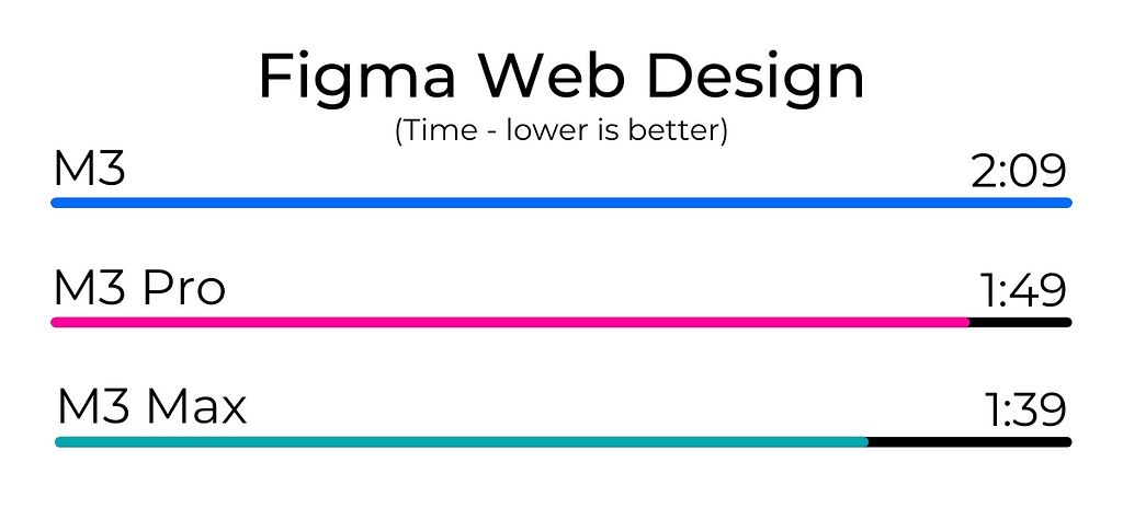 Figma Web Design Test