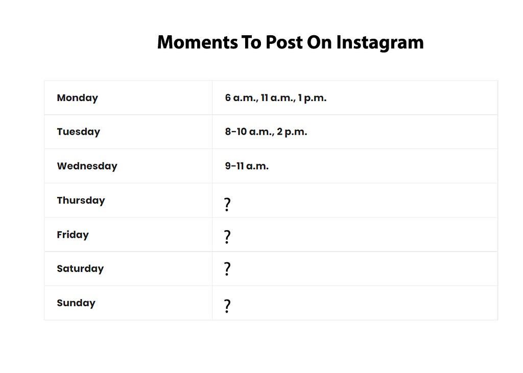 Perfect Time Chart On When To Post On Instagram.