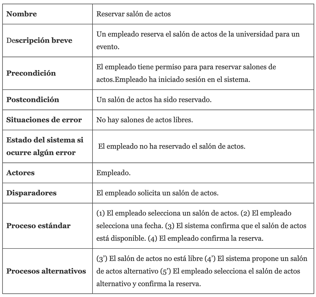 Tabla reserva salón de actos