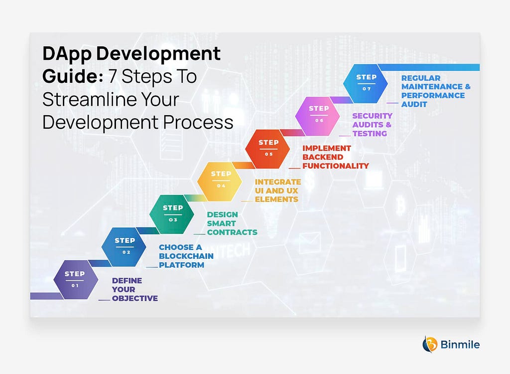 DApp Development Guide: 7 Steps To Streamline Your Development Process