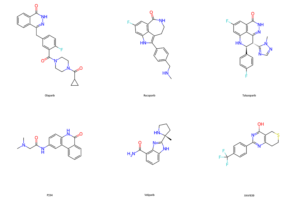 2D chemical structures of six poly(ADP-ribose) polymerase (PARP) inhibitors used in this study. Top row include three FDA approved compounds (olaparib, rucaparib, and talazoparib), bottom row include three investigational compounds (PJ34, veliparib, and XAV939)