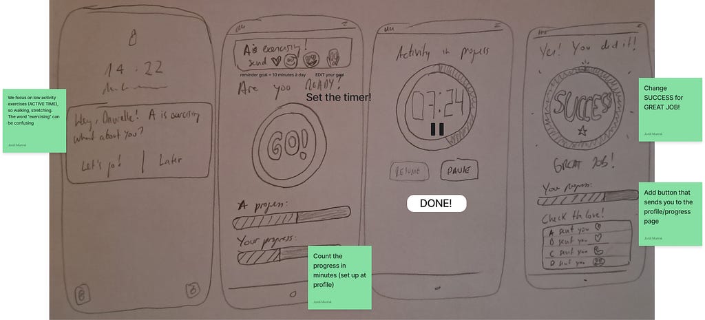 The image shows four screens hand-sketched by me which are the first version of the main feature for the app. It also includes some post-its defining exactly the sections to change based on the feedback received.