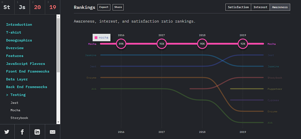 mocha-javascript-tutorial-with-examples-for-selenium-testing-lambdatest-laptrinhx-news