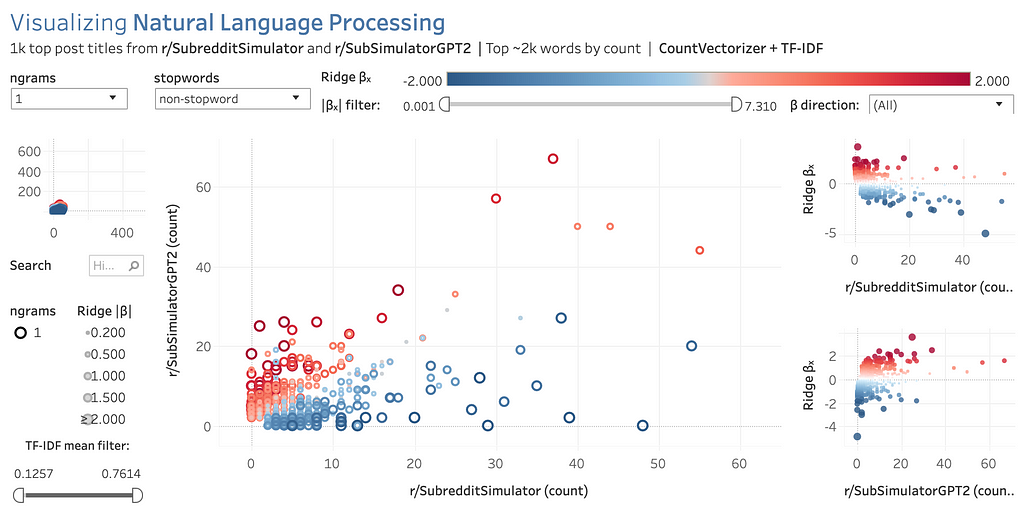 Interactive dashboard thumbnail