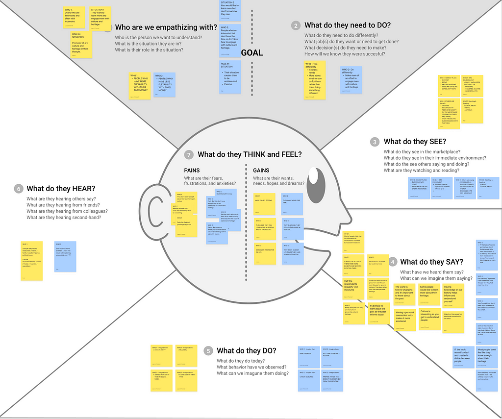 Empathy Map