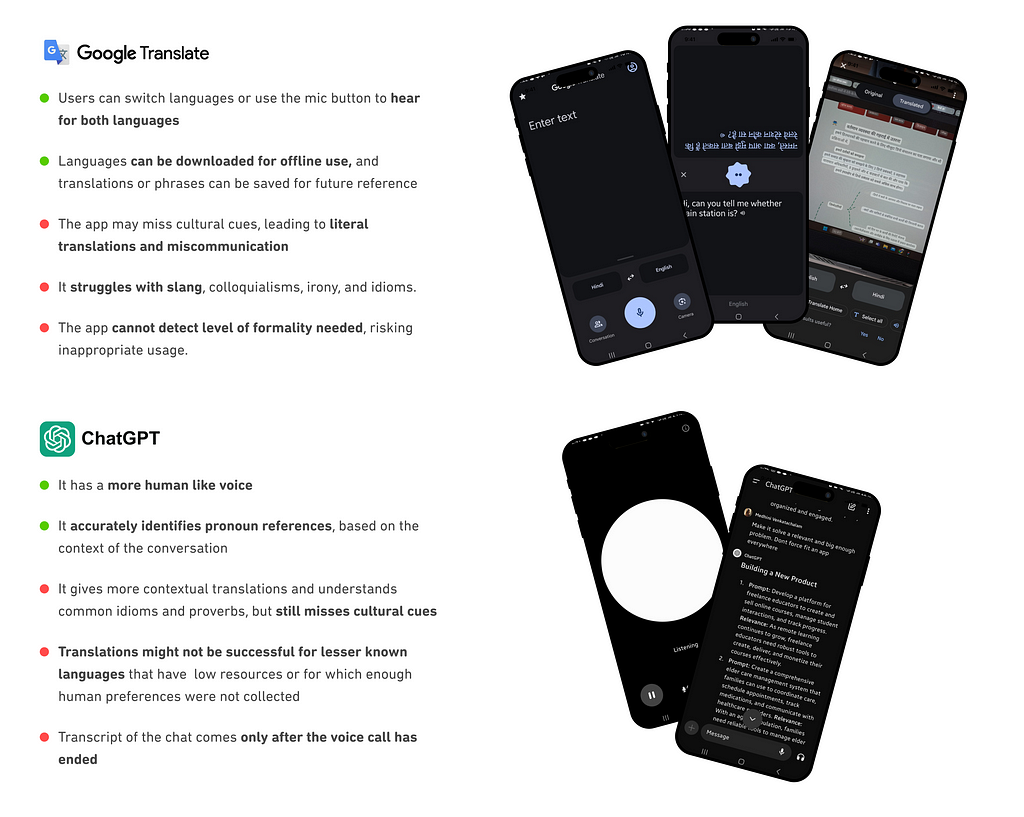 Analysis of Google Translate and ChatGPT