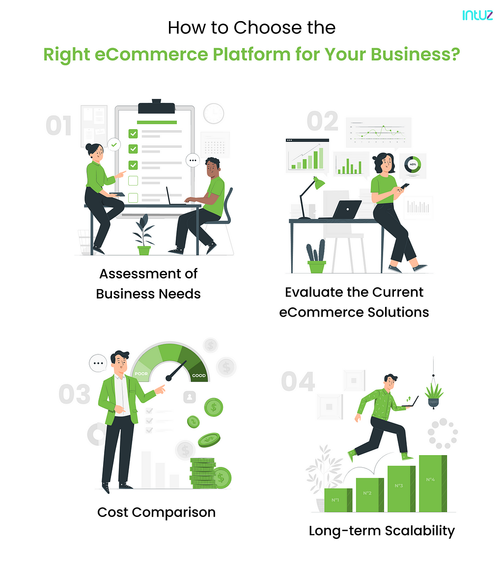 How to Choose the Right eCommerce Platform for Your Business