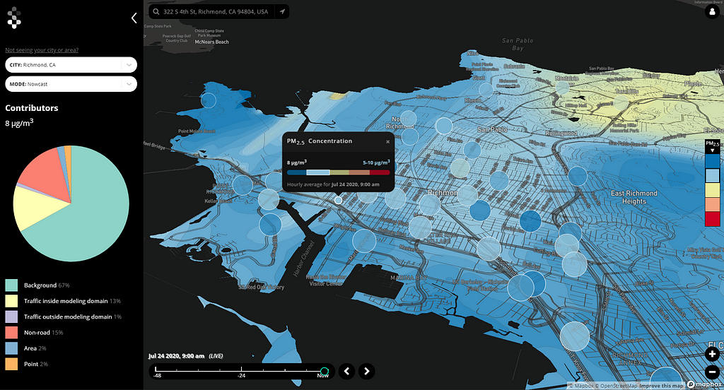 A screenshot of the Shair air quality app with source apportionment feature — a pie chart with source contribution percents