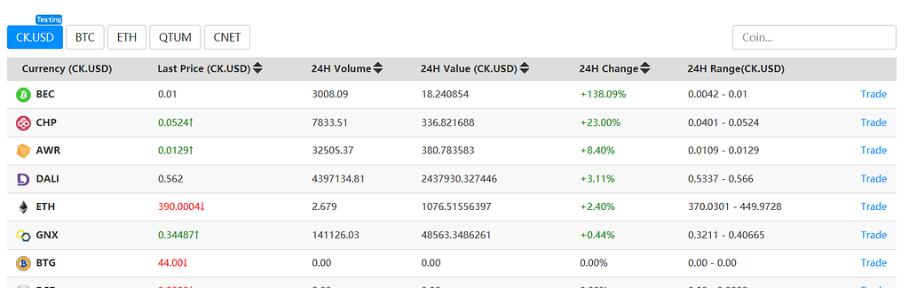 Dear friends, welcome to trade on allcoin Dear friends, welcome to trade on allcoin