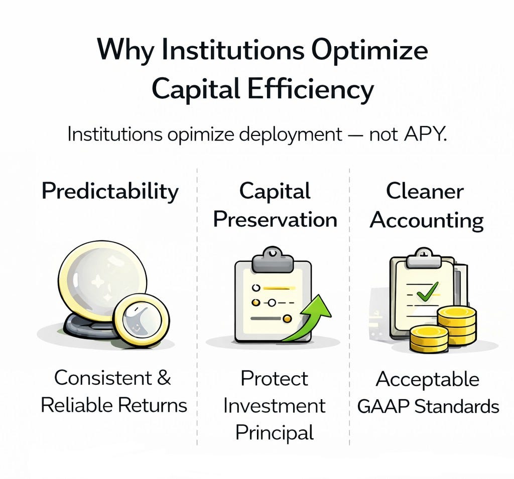 Why APY Is the Most Misunderstood Metric in DeFi