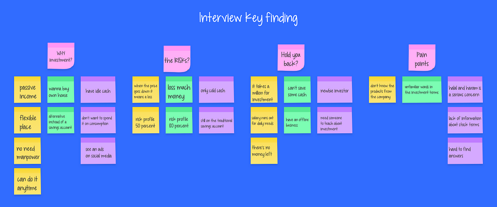 post-it notes, stiky notes, stiky ux design, interview key finding